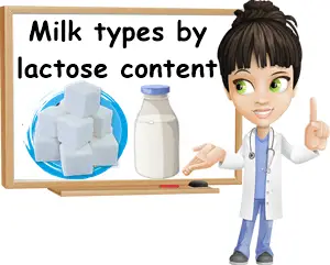 Lactose free regular milk differences