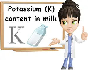 Milk potassium content