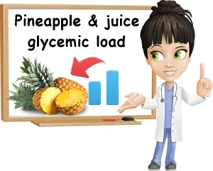 Pineapple and juice glycemic load