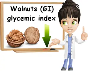 Walnuts glycemic index