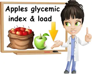 Apples glycemic index and load