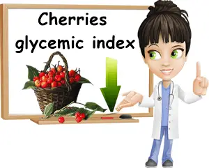 Cherry glycemic index