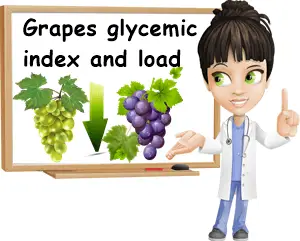 Grapes glycemic index and load