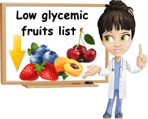 Low glycemic fruits list