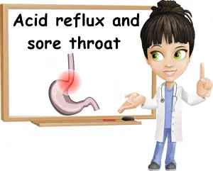 Acid reflux sore throat symptoms