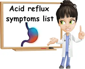 Acid reflux symptoms full list