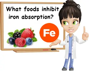 What foods inhibit iron absorption