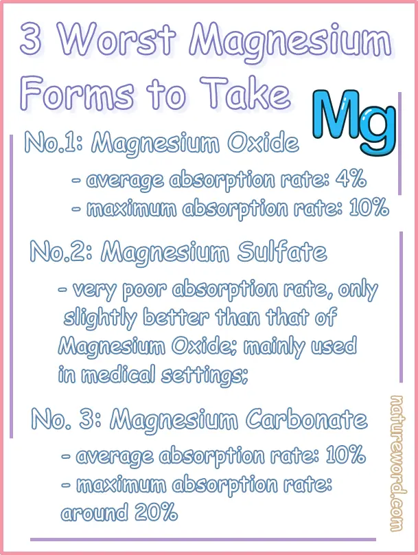 Worst magnesium forms