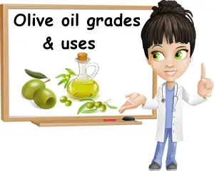 Olive oil grades and uses