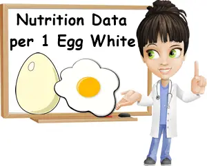 Egg white nutrition data