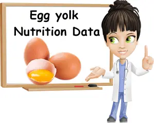 Egg yolk nutrition data