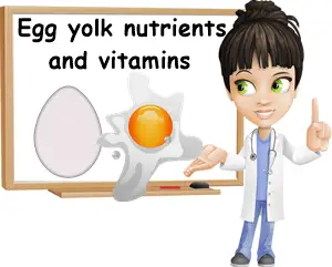 Nutrients per one egg yolk