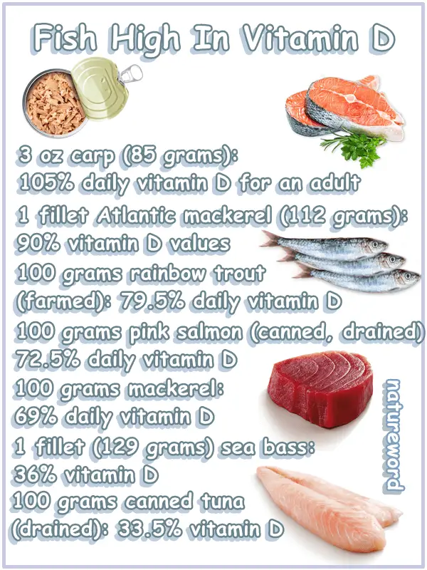 Fish high in vitamin D