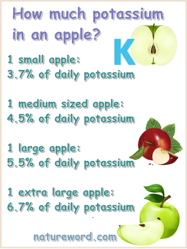 How much potassium in apples