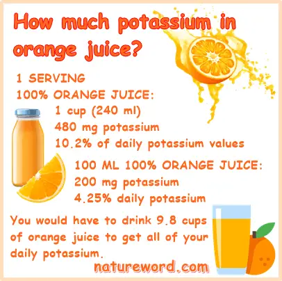 Orange juice potassium content