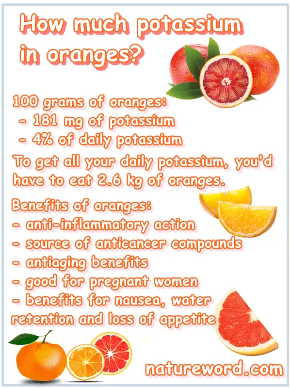 Orange potassium content