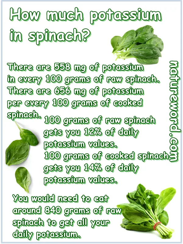 Spinach potassium