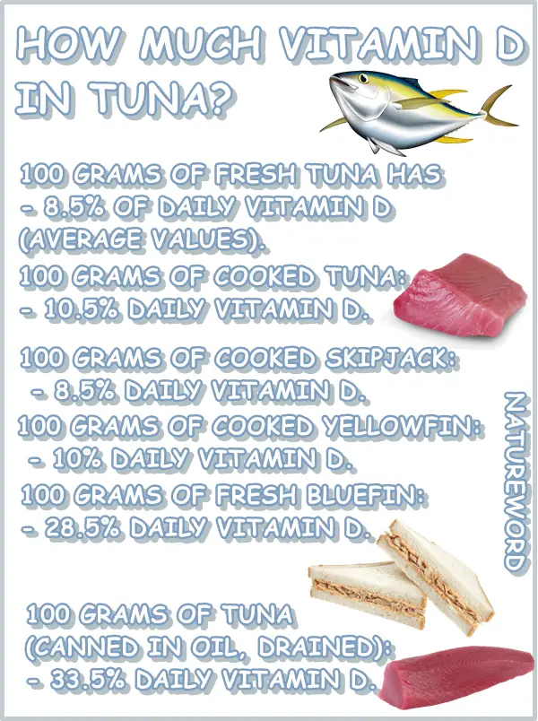 Tuna vitamin D