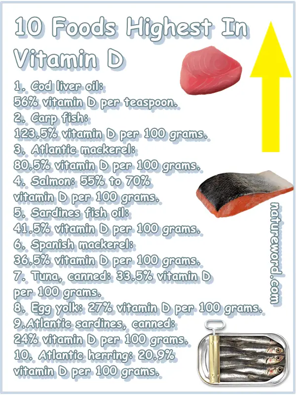 Vitamin D rich foods