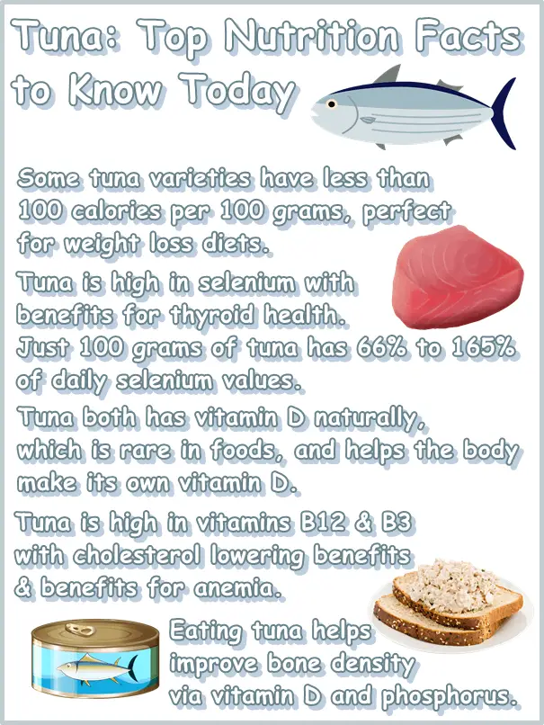 Tuna nutrition facts