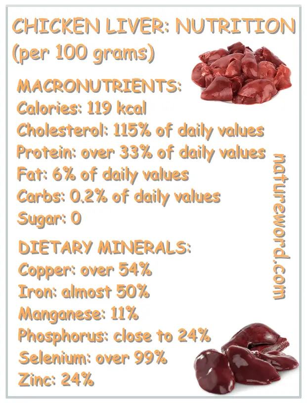 Chicken liver nutrition facts macros minerals