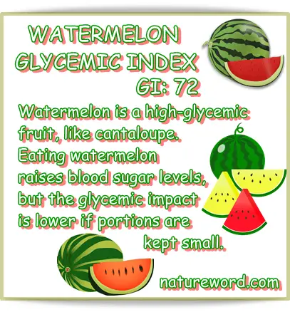 Watermelon glycemic index GI