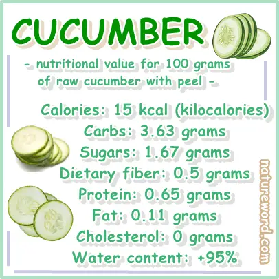 Cucumber calories per 100 grams