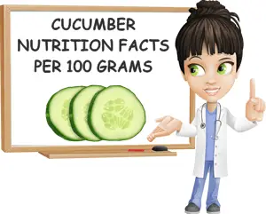 Cucumber nutrition facts