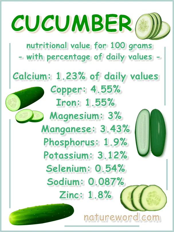 Cucumber nutrition per 100 grams