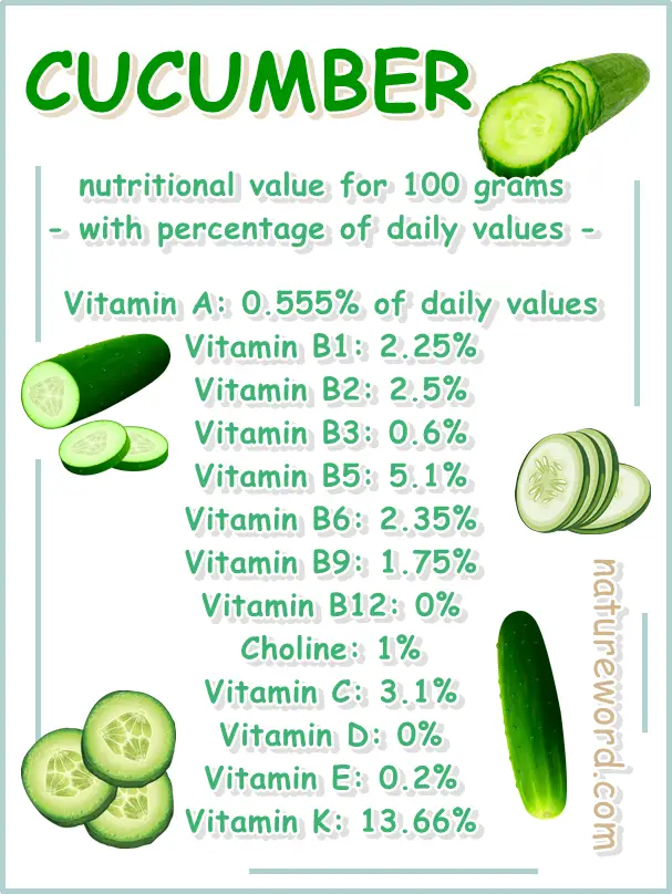Cucumber nutrition value per 100 grams