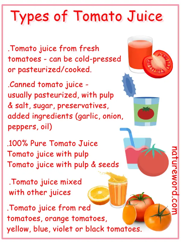 Tomato juice guide