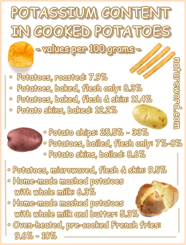 Potassium in cooked potatoes
