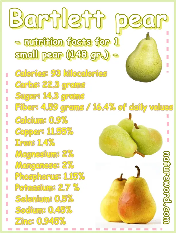 Bartlett pear small nutrition and calories