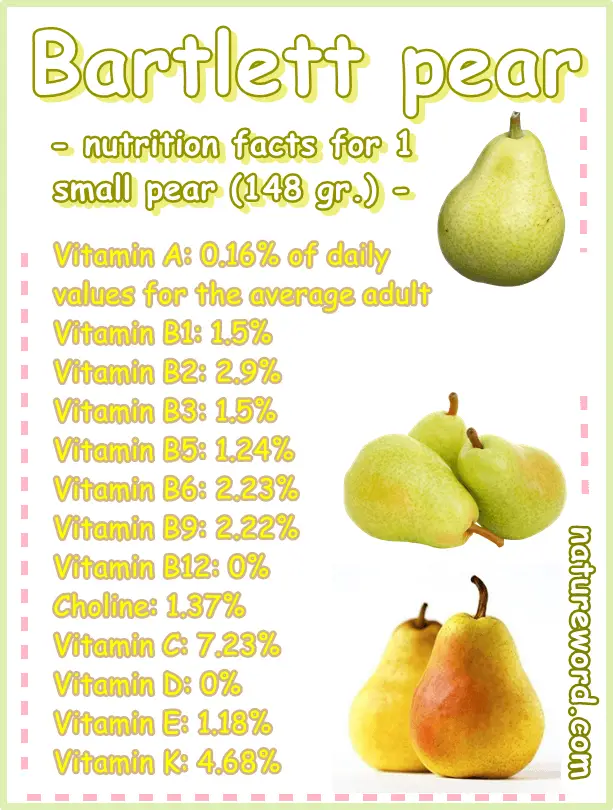 Bartlett pear small vitamins