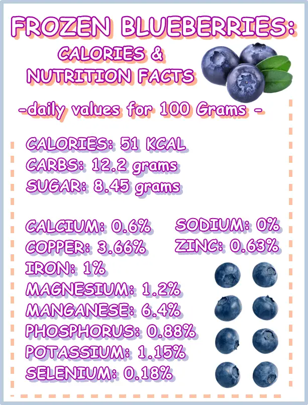 Frozen blueberries calories nutrition facts 100 grams