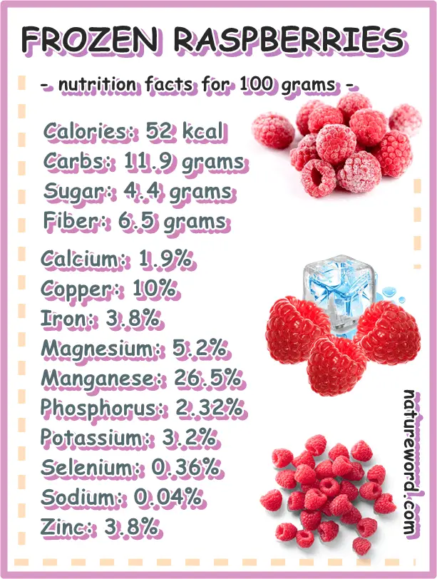 Frozen raspberries calories nutrition 100 grams