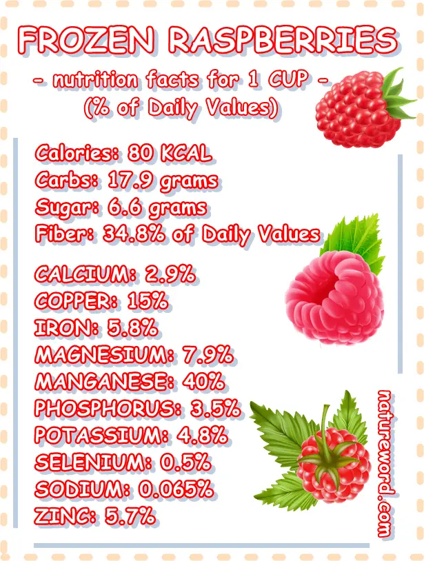 Frozen raspberries nutrition facts one cup