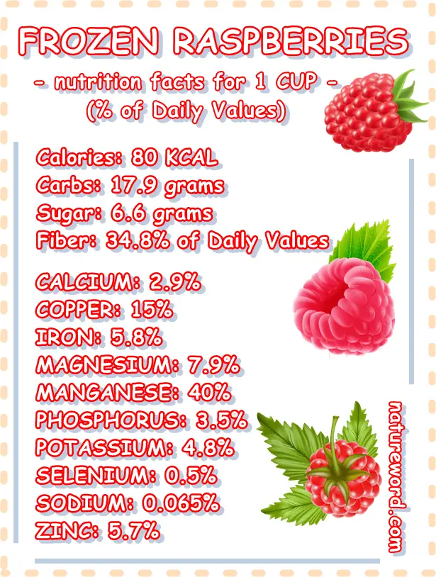 Frozen Raspberries Calories And Nutrition Facts For 1 Cup NatureWord frozen-raspberries-calories-and-nutrition-facts-for-1-cup-natureword