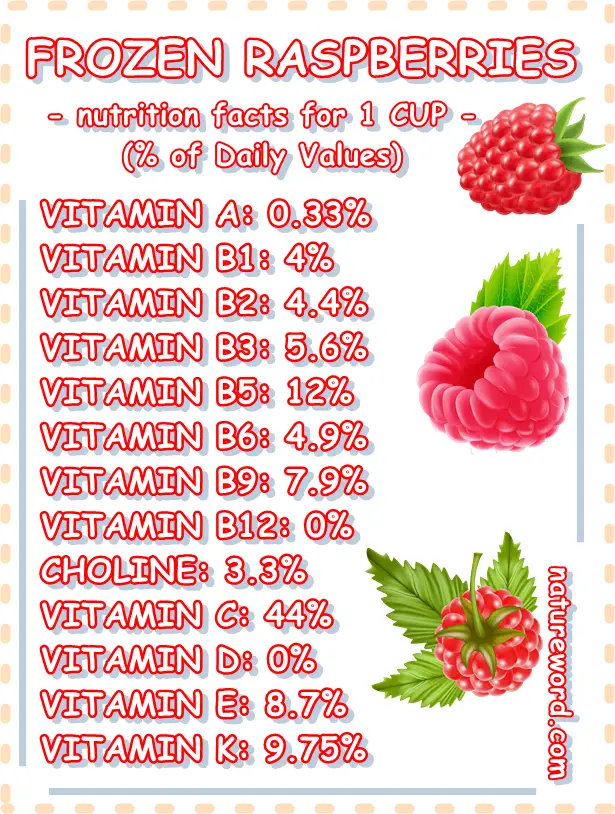 Frozen raspberries vitamins in one cup