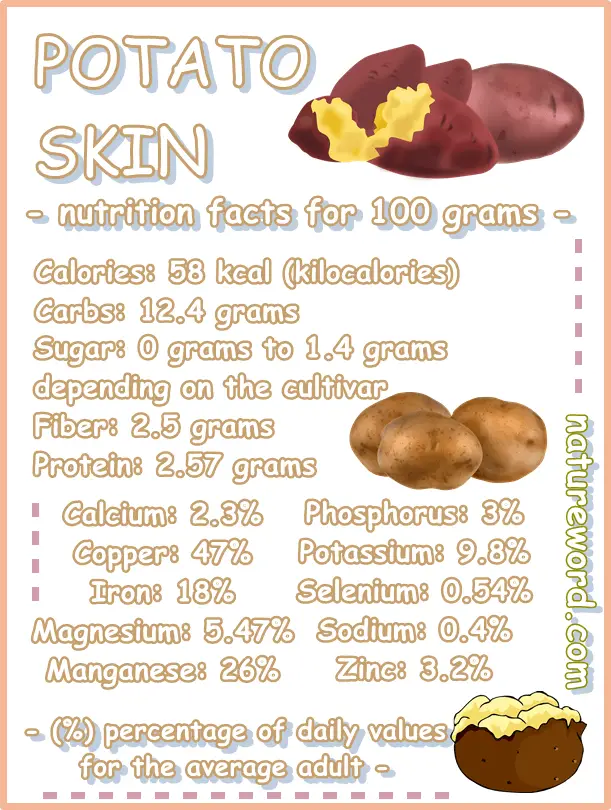 Potato skin nutrition facts 100 grams