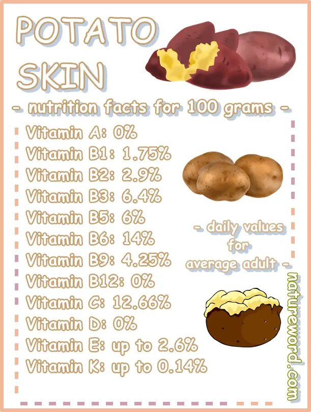 Potato skin nutrition facts vitamins