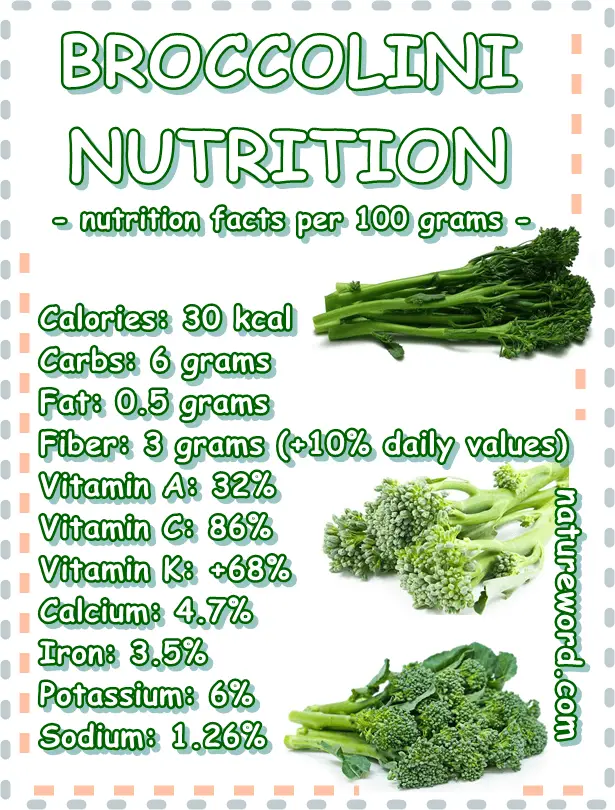 Broccolini nutrition table 100 grams