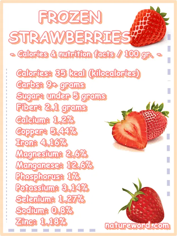 Frozen strawberries calories nutrition facts 100 grams