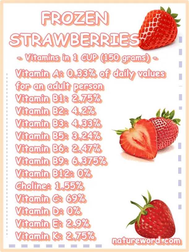 Frozen strawberries vitamins one cup